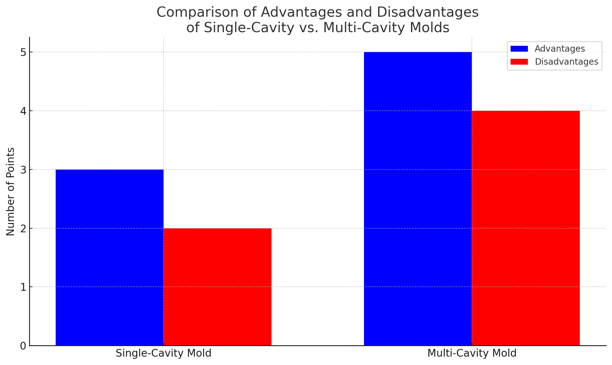 Comparison Comparison