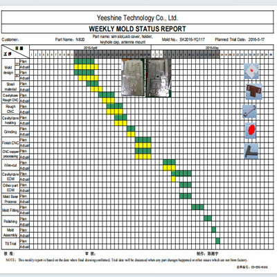 Plastic Mold Acceptance Standards